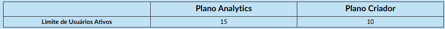 digamos que um cliente associou sua conta do Analytics ao Creator