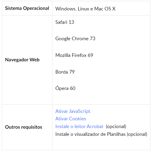 Requisitos do sistema