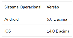 Dispositivos suportados